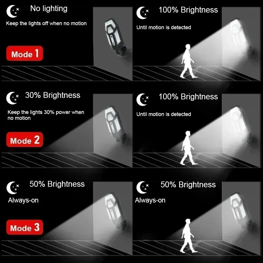 12000LM Powerful Solar Wall La - đánh giá và giá Outdoor Lighting In Ground