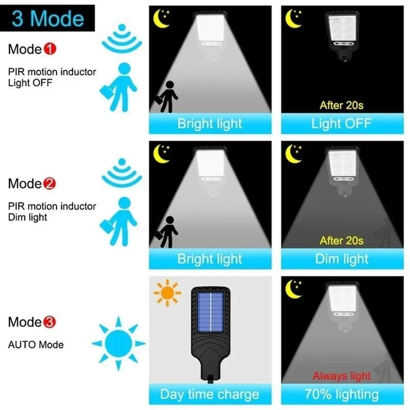 Powerful LED Solar Outdoor Cou - đánh giá và giá Outdoor Lighting Lamps